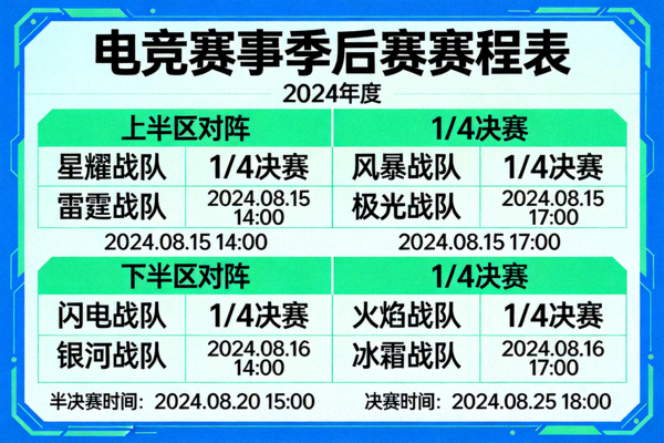 电竞赛事赛程表画面，展示季后赛对阵与比赛时间安排