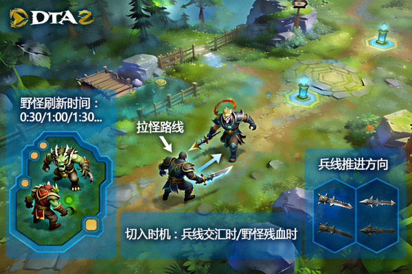 DOTA2 野区拉怪与切入时机拆解画面，展示野怪刷新与兵线位置