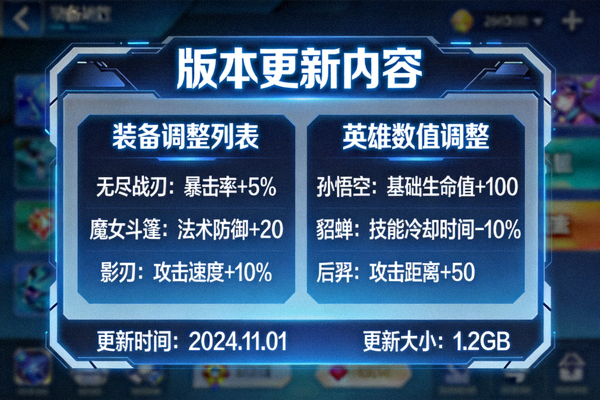 游戏版本更新界面截图，展示装备与英雄数值调整列表